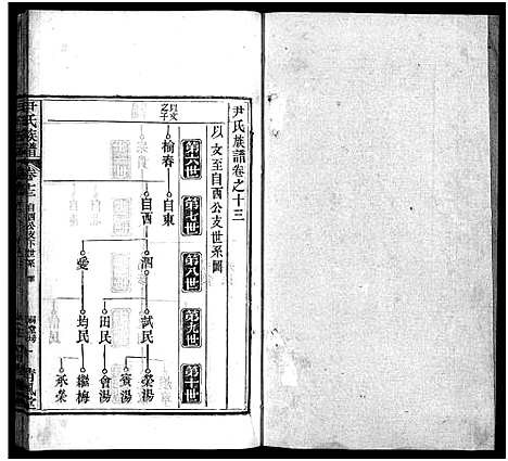 [尹]尹氏族谱_32卷首2卷-尹氏宗谱_尹氏宗谱五修 (湖北) 尹氏家谱_十四.pdf