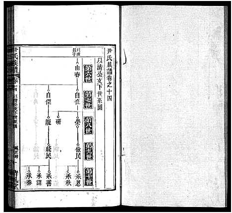 [尹]尹氏族谱_32卷首2卷-尹氏宗谱_尹氏宗谱五修 (湖北) 尹氏家谱_十五.pdf