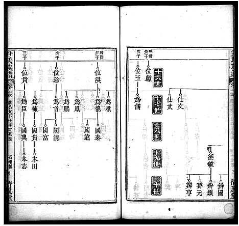 [尹]尹氏族谱_32卷首2卷-尹氏宗谱_尹氏宗谱五修 (湖北) 尹氏家谱_十六.pdf