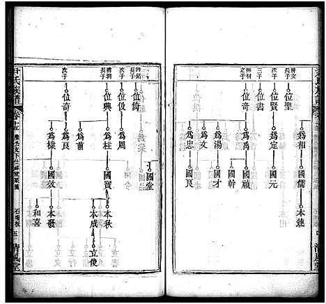 [尹]尹氏族谱_32卷首2卷-尹氏宗谱_尹氏宗谱五修 (湖北) 尹氏家谱_十六.pdf