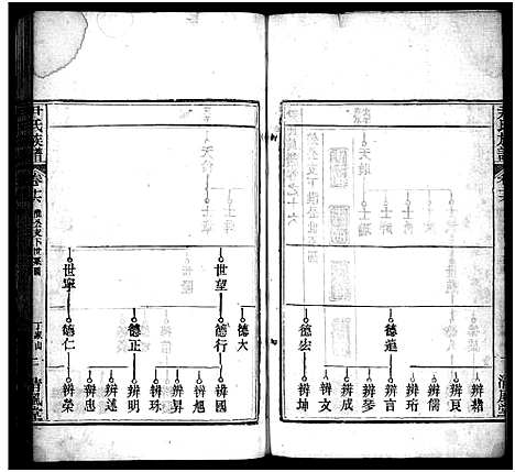 [尹]尹氏族谱_32卷首2卷-尹氏宗谱_尹氏宗谱五修 (湖北) 尹氏家谱_十七.pdf