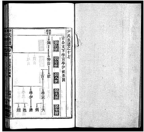 [尹]尹氏族谱_32卷首2卷-尹氏宗谱_尹氏宗谱五修 (湖北) 尹氏家谱_十八.pdf