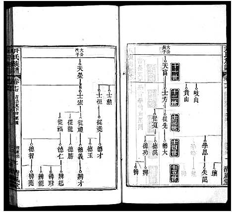 [尹]尹氏族谱_32卷首2卷-尹氏宗谱_尹氏宗谱五修 (湖北) 尹氏家谱_十八.pdf