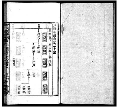 [尹]尹氏族谱_32卷首2卷-尹氏宗谱_尹氏宗谱五修 (湖北) 尹氏家谱_二十三.pdf