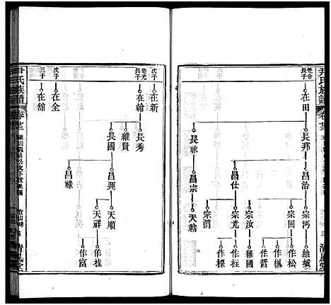 [尹]尹氏族谱_32卷首2卷-尹氏宗谱_尹氏宗谱五修 (湖北) 尹氏家谱_二十三.pdf