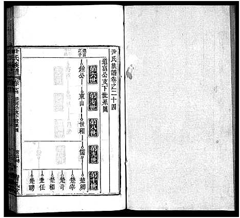 [尹]尹氏族谱_32卷首2卷-尹氏宗谱_尹氏宗谱五修 (湖北) 尹氏家谱_二十四.pdf