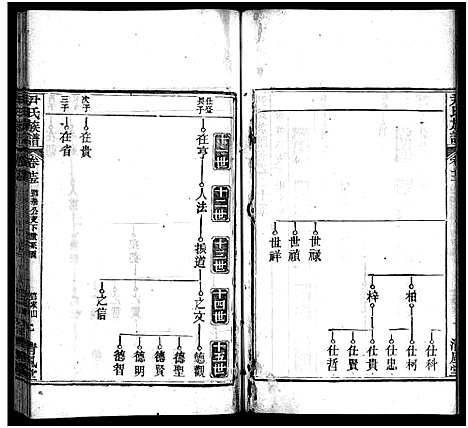 [尹]尹氏族谱_32卷首2卷-尹氏宗谱_尹氏宗谱五修 (湖北) 尹氏家谱_二十五.pdf