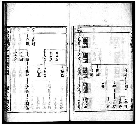 [尹]尹氏族谱_32卷首2卷-尹氏宗谱_尹氏宗谱五修 (湖北) 尹氏家谱_二十六.pdf