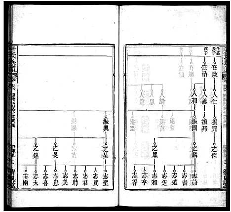 [尹]尹氏族谱_32卷首2卷-尹氏宗谱_尹氏宗谱五修 (湖北) 尹氏家谱_二十六.pdf