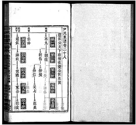 [尹]尹氏族谱_32卷首2卷-尹氏宗谱_尹氏宗谱五修 (湖北) 尹氏家谱_二十八.pdf