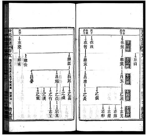 [尹]尹氏族谱_32卷首2卷-尹氏宗谱_尹氏宗谱五修 (湖北) 尹氏家谱_二十八.pdf