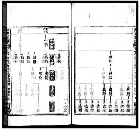 [尹]尹氏族谱_32卷首2卷-尹氏宗谱_尹氏宗谱五修 (湖北) 尹氏家谱_二十九.pdf