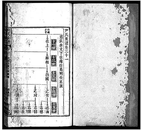 [尹]尹氏族谱_32卷首2卷-尹氏宗谱_尹氏宗谱五修 (湖北) 尹氏家谱_三十一.pdf