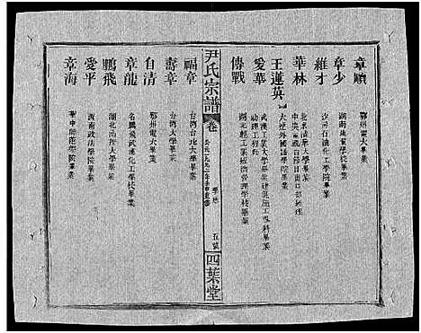 [尹]尹氏宗谱_世系34卷首6卷 (湖北) 尹氏家谱_四.pdf