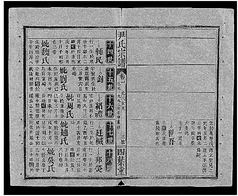 [尹]尹氏宗谱_世系34卷首6卷 (湖北) 尹氏家谱_八.pdf