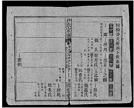 [尹]尹氏宗谱_世系34卷首6卷 (湖北) 尹氏家谱_九.pdf