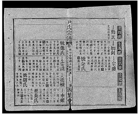 [尹]尹氏宗谱_世系34卷首6卷 (湖北) 尹氏家谱_九.pdf