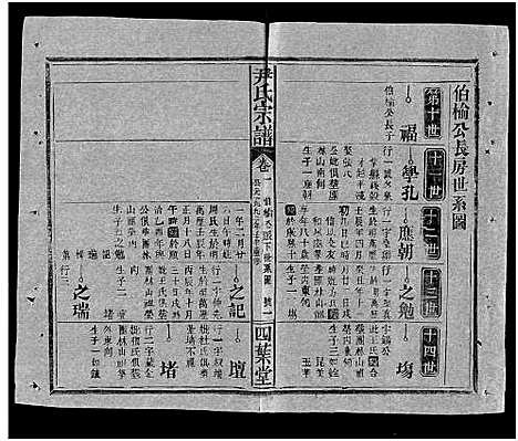 [尹]尹氏宗谱_世系34卷首6卷 (湖北) 尹氏家谱_十一.pdf