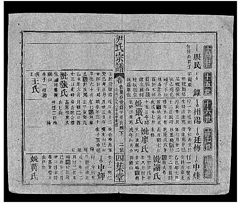 [尹]尹氏宗谱_世系34卷首6卷 (湖北) 尹氏家谱_十三.pdf