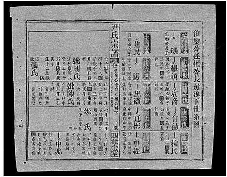 [尹]尹氏宗谱_世系34卷首6卷 (湖北) 尹氏家谱_十六.pdf