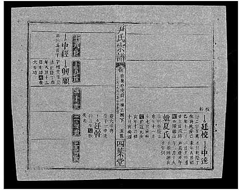 [尹]尹氏宗谱_世系34卷首6卷 (湖北) 尹氏家谱_十六.pdf