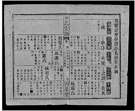 [尹]尹氏宗谱_世系34卷首6卷 (湖北) 尹氏家谱_十八.pdf