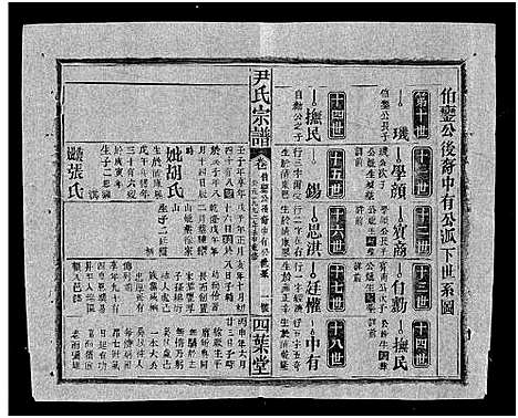 [尹]尹氏宗谱_世系34卷首6卷 (湖北) 尹氏家谱_二十.pdf