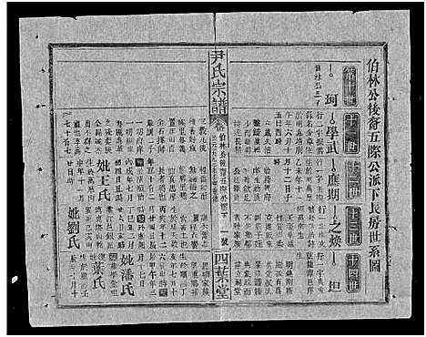 [尹]尹氏宗谱_世系34卷首6卷 (湖北) 尹氏家谱_三十一.pdf