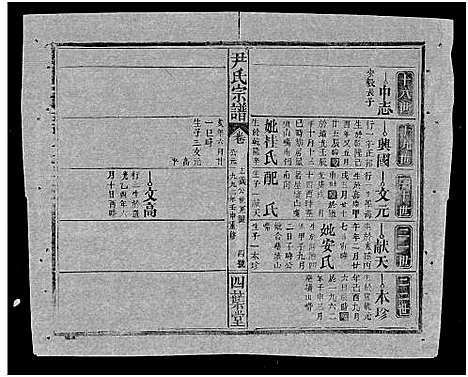 [尹]尹氏宗谱_世系34卷首6卷 (湖北) 尹氏家谱_三十五.pdf