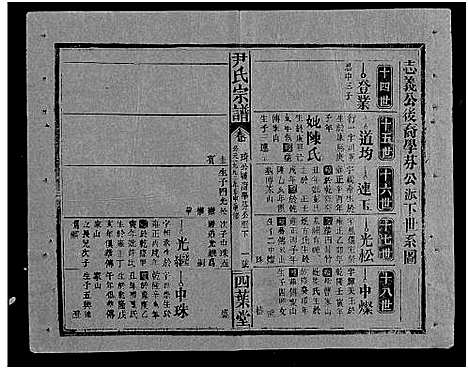 [尹]尹氏宗谱_世系34卷首6卷 (湖北) 尹氏家谱_三十八.pdf