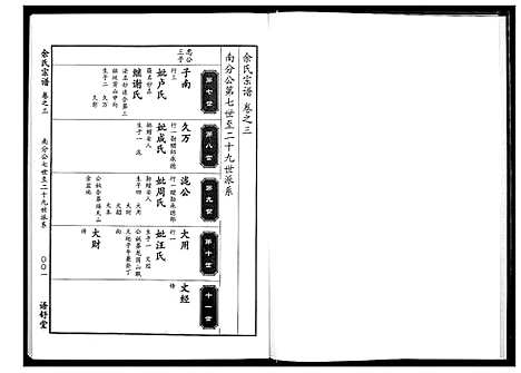 [余]余氏宗谱 (湖北) 余氏家谱_三.pdf