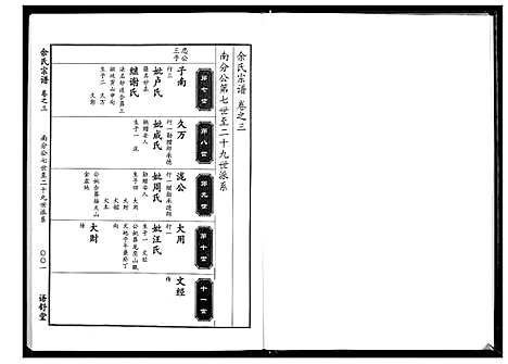 [余]余氏宗谱 (湖北) 余氏家谱_三.pdf