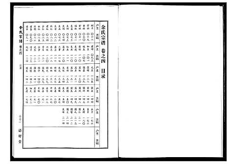 [余]余氏宗谱 (湖北) 余氏家谱_四.pdf