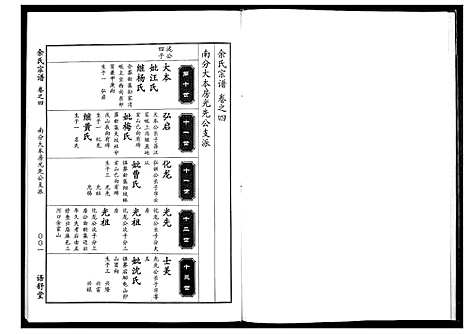 [余]余氏宗谱 (湖北) 余氏家谱_四.pdf