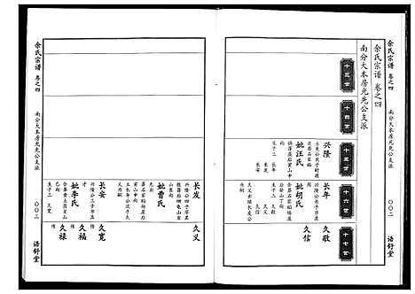 [余]余氏宗谱 (湖北) 余氏家谱_四.pdf