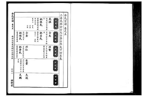 [余]余氏宗谱 (湖北) 余氏家谱_五.pdf