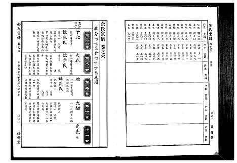 [余]余氏宗谱 (湖北) 余氏家谱_六.pdf