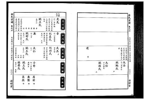 [余]余氏宗谱 (湖北) 余氏家谱_六.pdf