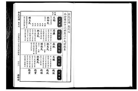 [余]余氏宗谱 (湖北) 余氏家谱_七.pdf