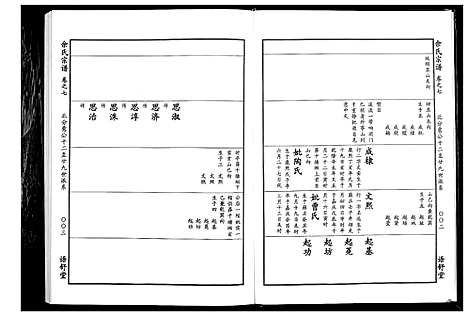 [余]余氏宗谱 (湖北) 余氏家谱_七.pdf