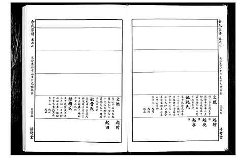 [余]余氏宗谱 (湖北) 余氏家谱_七.pdf