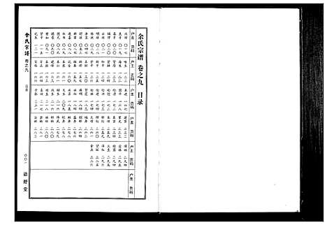 [余]余氏宗谱 (湖北) 余氏家谱_八.pdf