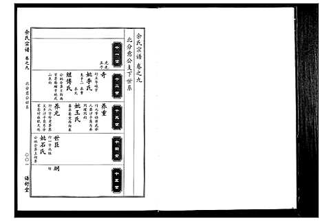 [余]余氏宗谱 (湖北) 余氏家谱_八.pdf