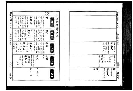 [余]余氏宗谱 (湖北) 余氏家谱_八.pdf