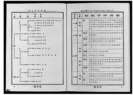 [余]余氏宗谱 (湖北) 余氏家谱_二.pdf