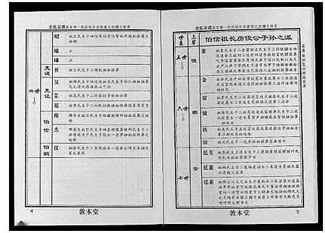 [余]余氏宗谱 (湖北) 余氏家谱_二.pdf