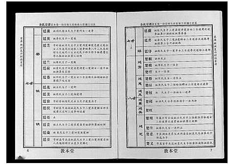 [余]余氏宗谱 (湖北) 余氏家谱_二.pdf