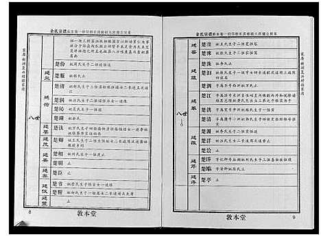 [余]余氏宗谱 (湖北) 余氏家谱_二.pdf