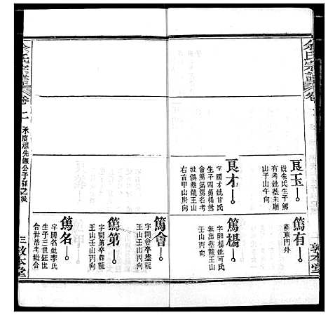 [余]余氏宗谱 (湖北) 余氏家谱_七.pdf