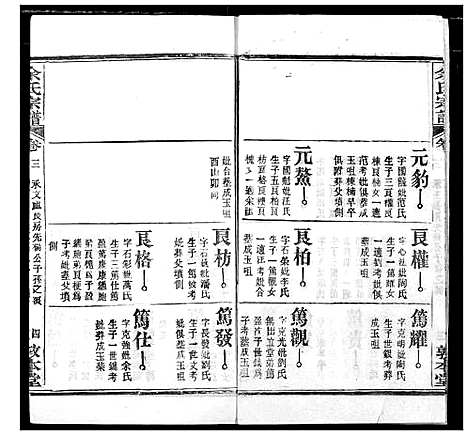 [余]余氏宗谱 (湖北) 余氏家谱_八.pdf